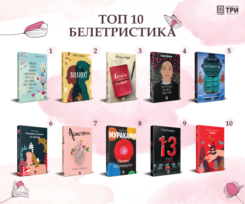 ТОП 10 НАЈЧИТАНИ РОМАНИ ЗА 2020
